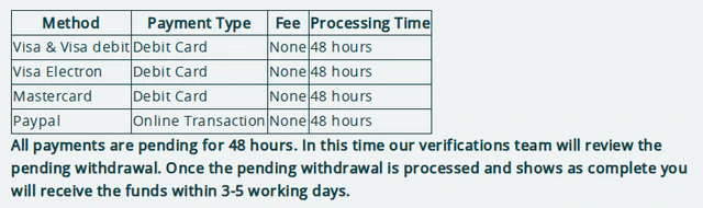 Slot Boss payments page: a four-row table (Visa & Visa debit; Visa Electron; Mastercard; Paypal), fee None and processing time 48 hours on every row, then a note that every payment is pending for 48 hours while Slot Boss’s verification team reviews it, and that the funds arrive within 3-5 working days once the withdrawal shows as complete.